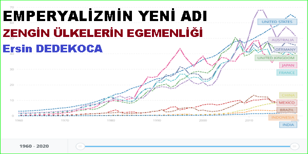 Zengin Ülkelerin Egemenliği